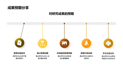 深度解析管理研究方法