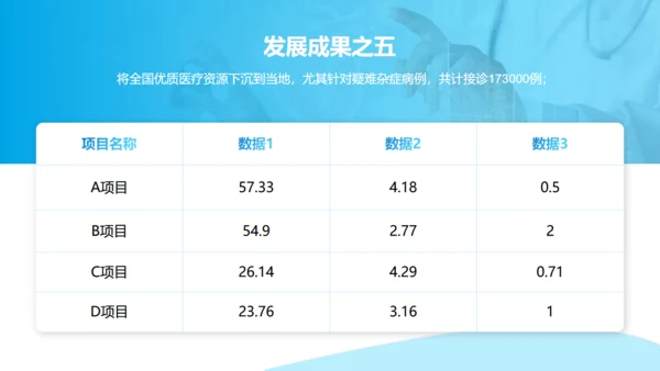 互联网医疗发展现状与趋势医疗项目汇报通用PPT模板