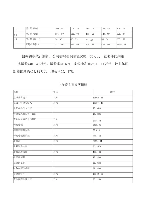 模板锉、锉刀项目投资分析计划书参考方案