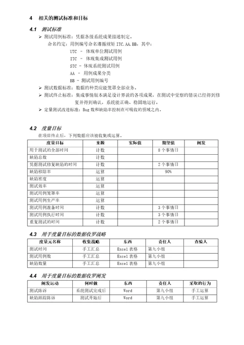 第九小组测试计划书