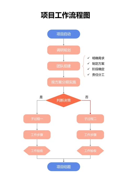 蓝粉项目工作流程图
