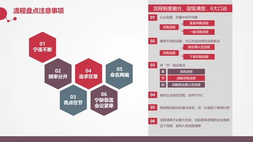 让战略落地的流程管理PPT模板