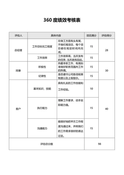 360度绩效考核表word模板