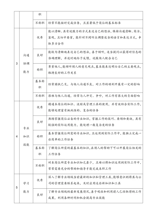 10-【标准制度】岗位360度评价要素表（营销类）.docx