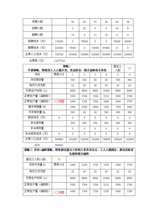 生产计划与控制课程设计