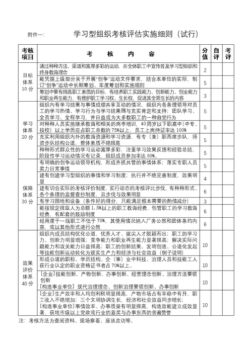 丽水市创争活动领导小组文件