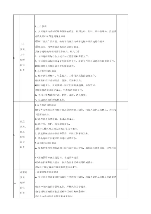 餐饮业厨房管理岗位职责