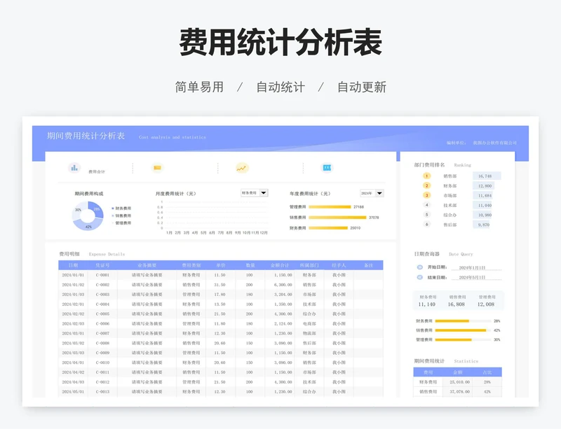 费用统计分析表