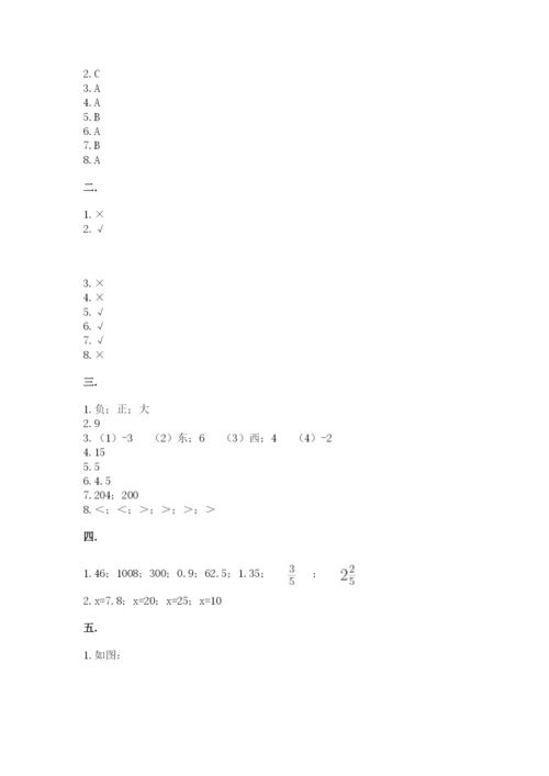 人教版六年级数学小升初试卷及答案（精选题）.docx