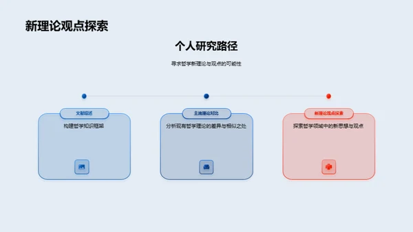 哲学探索之路