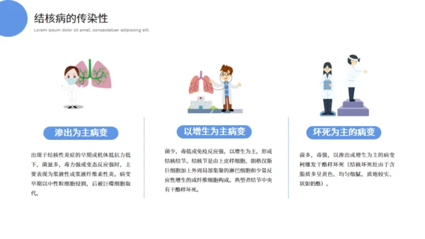 呼吸科肺结核科普知识通用PPT模板