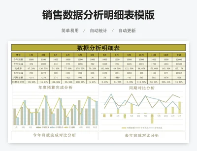 销售数据分析明细表模版