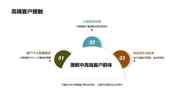 商业礼仪与销售艺术