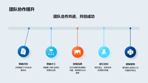 房产业半年回顾与规划