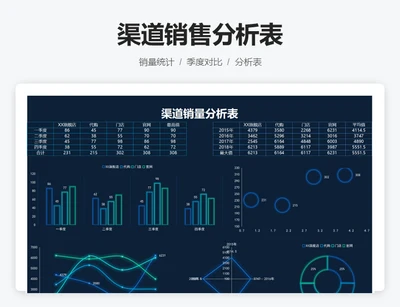 渠道销量分析表