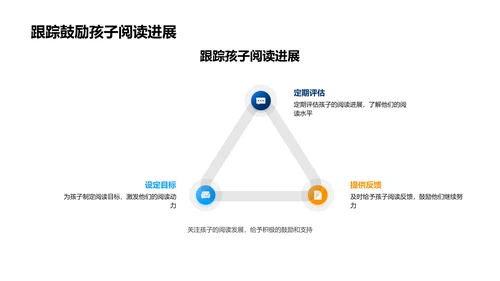 亲子阅读教育讲座PPT模板