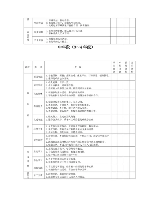 兴化市小学生综合素质评价方案