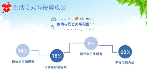 蓝色卡通慢病预防与健康管理培训课件PPT模板
