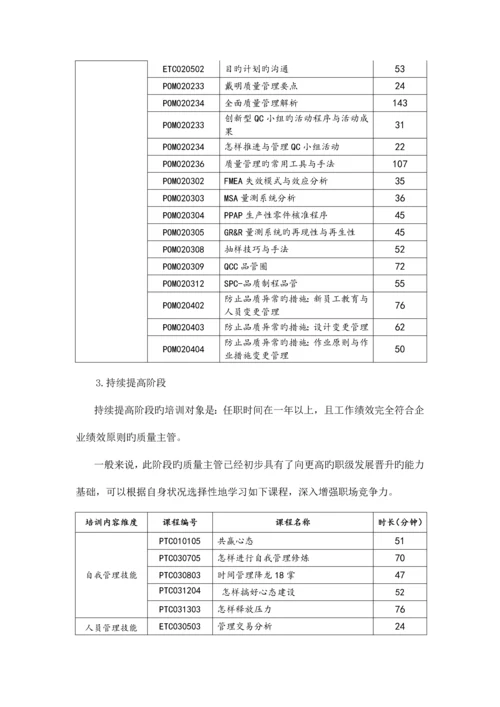 质量主管岗位培训方案.docx