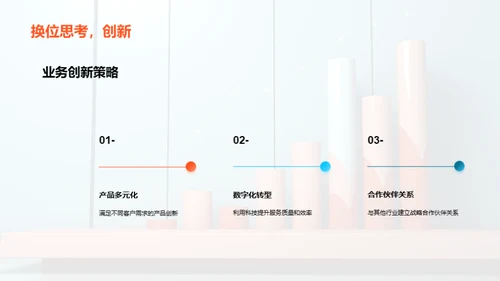 20XX年度银行业绩回顾