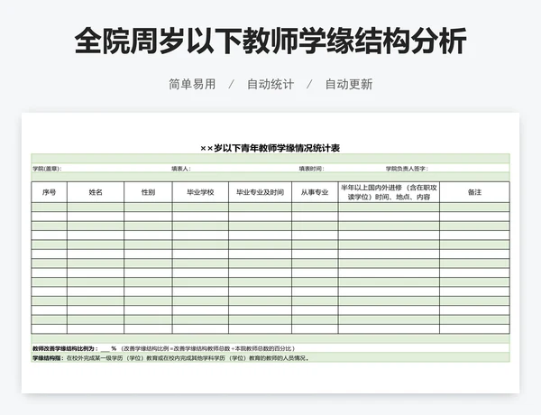 全院周岁以下教师学缘结构分析