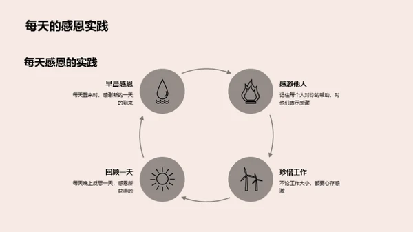 塑造感恩文化