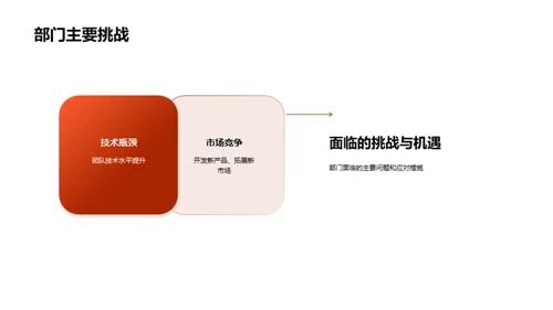 工业机械创新进程