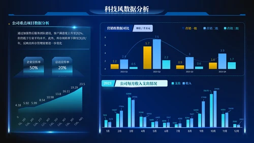 深蓝色科技风数据逻辑PPT版式合集