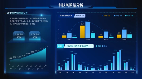 深蓝色科技风数据逻辑PPT版式合集