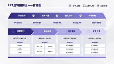 紫色商务6项甘特图PPT单页
