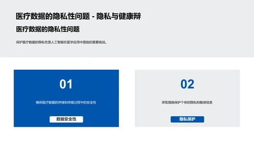 医学AI应用报告PPT模板