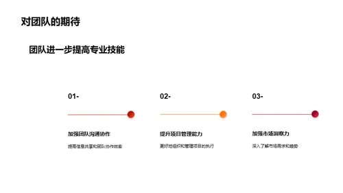 化学团队协同进展