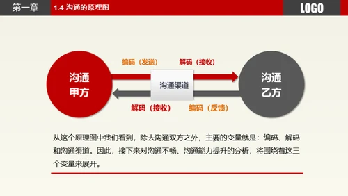 职场员工业务部沟通技巧技能培训通用PPT模板