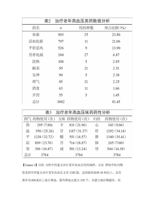 中药复方治疗老年高血压用药规律分析