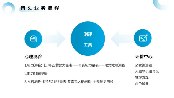 猎头行业及基本流程介绍通用PPT模板