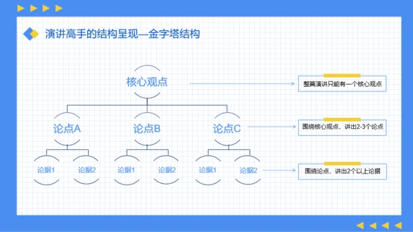 蓝黄插画风演讲技巧培训PPT模板