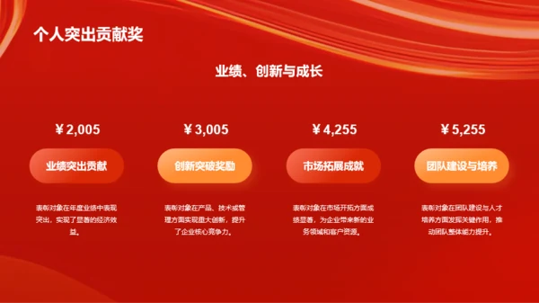 红色创意企业年度员工表彰大会PPT模板
