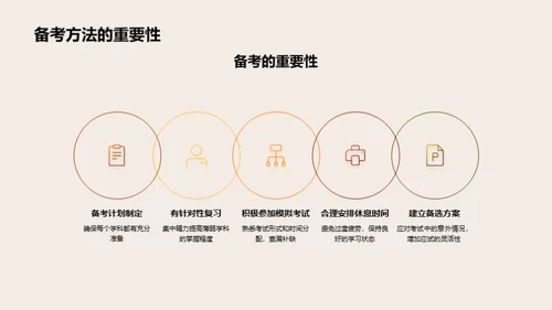 硕士考试全攻略