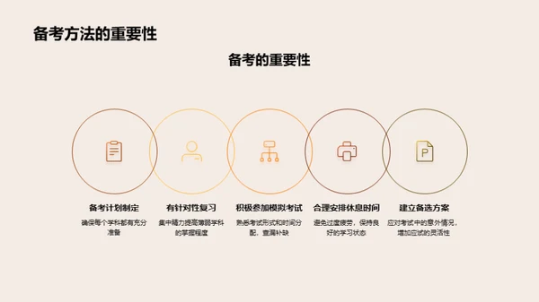 硕士考试全攻略