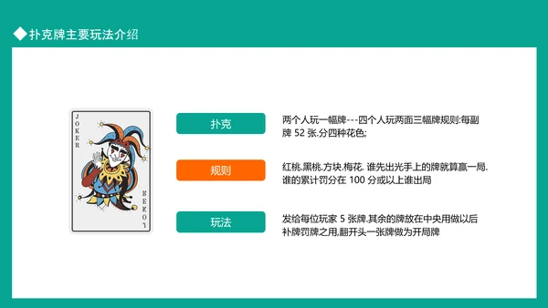 扑克牌主要玩法介绍掼蛋PPT模板