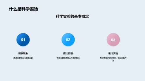 探索科学 实验之旅