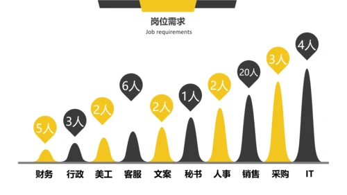 公司企业招聘竞聘通用PPT模板