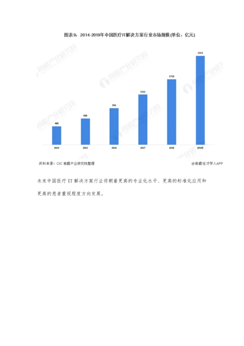 中国IT解决方案行业市场现状及发展前景分析-未来柜台债系统IT需求潜力巨大.docx