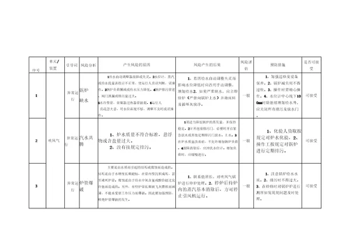 造气车间生产工艺过程风险分析