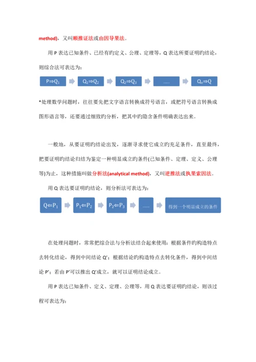 2023年强烈推荐高中数学知识点总结选修.docx