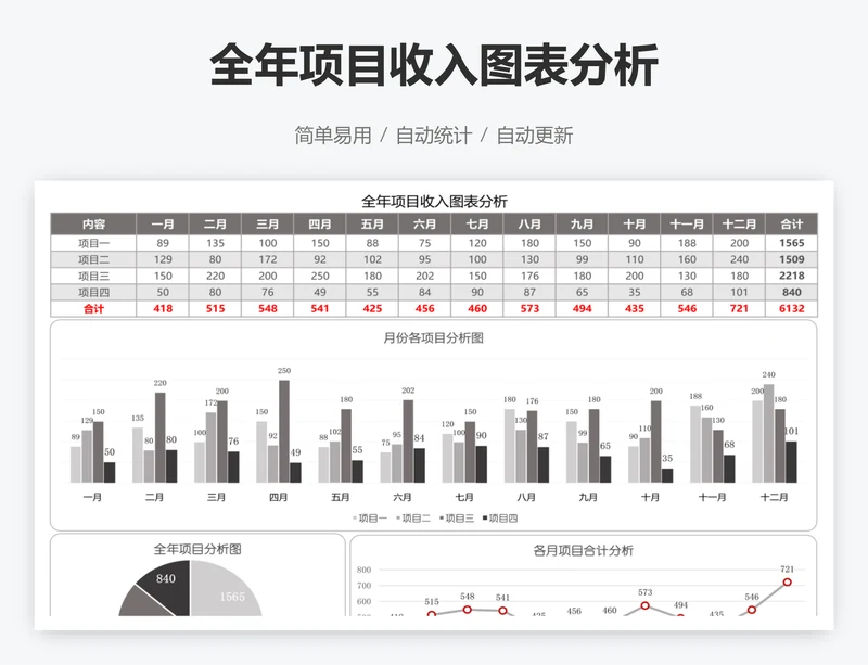 全年项目收入图表分析