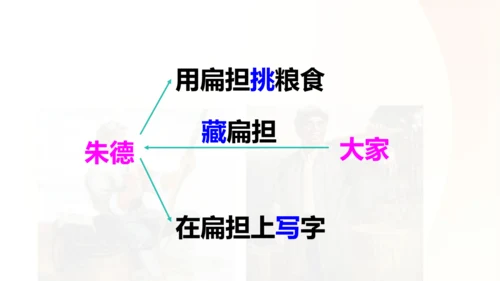 第16课 《朱德的扁担》   课件