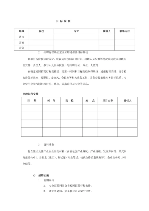 校园招聘专业策划专项方案HR必备.docx