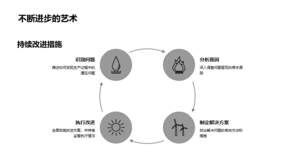 生产效率持续提升