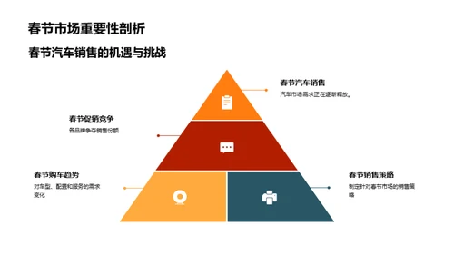 春节汽车销售洞察